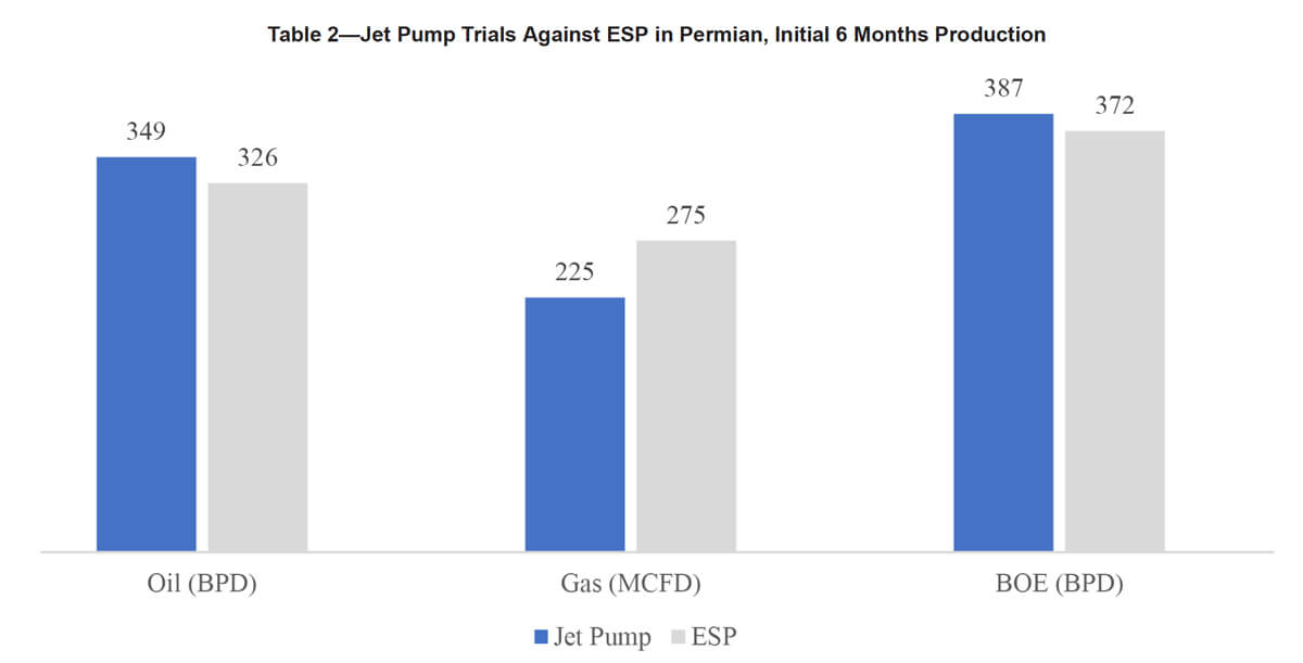 jet pump trials permian basin